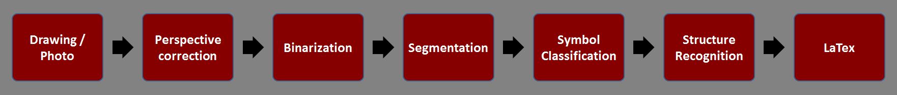 Block Diagram